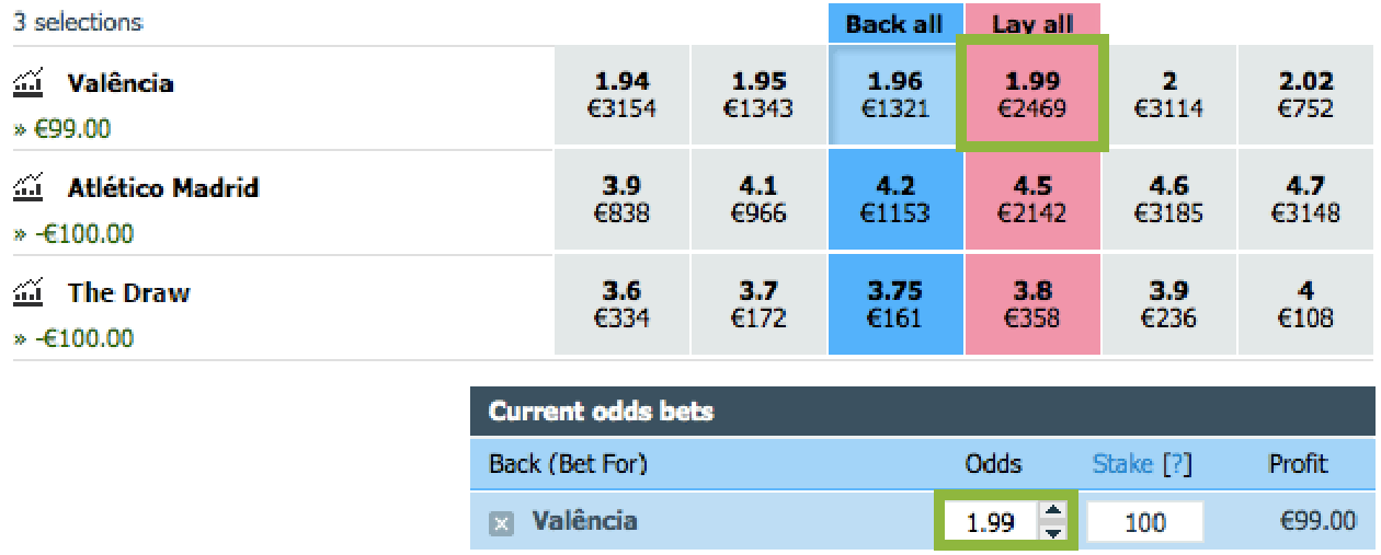 Betfair Trading Table