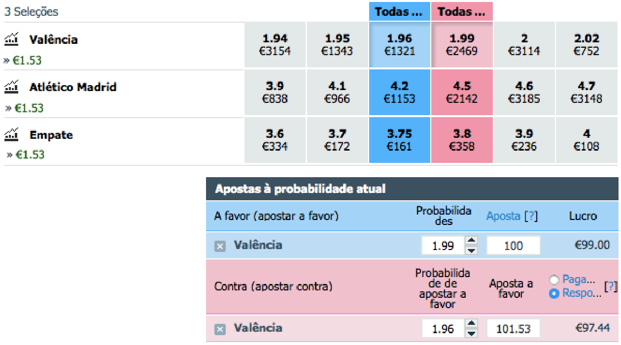 Betfair Trading Table