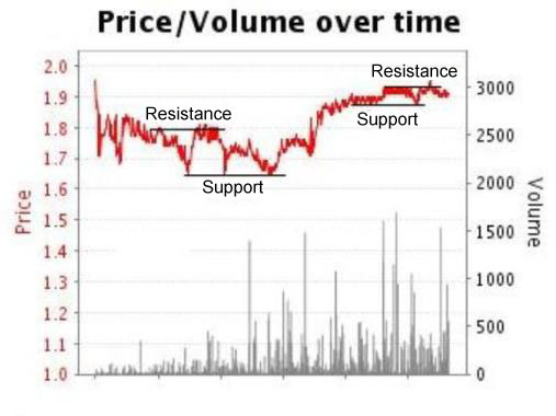 price-volume-graph